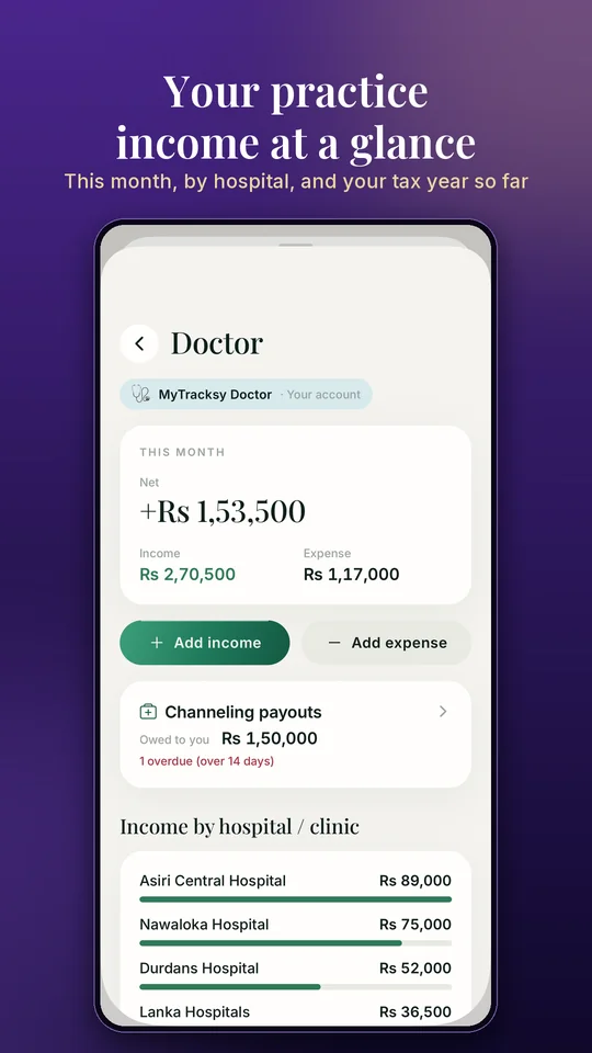 Your practice income at a glance, by hospital and for the tax year